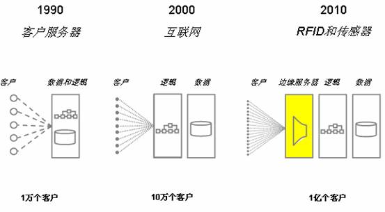 �������м�����·�֧-RFID�м��